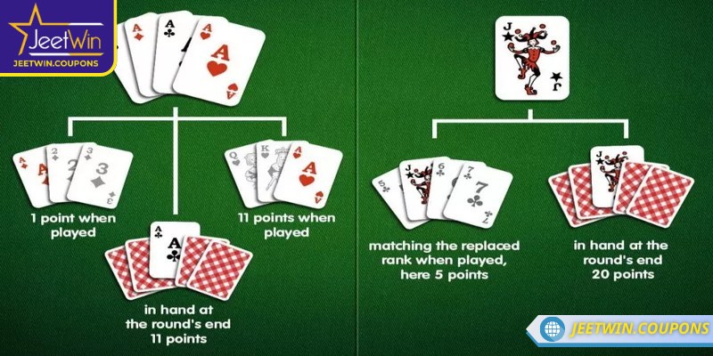 Rummy JeetWin – Game bài chiến thuật nổi tiếng toàn cầu 2 Luật chơi Rummy JeetWin chi tiết cho tân thủ